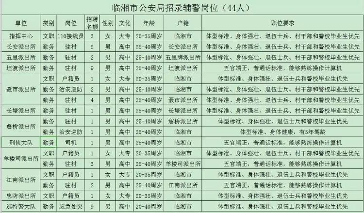 樟树市公安局最新招聘公告全面解读