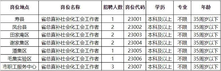 台州市粮食局最新招聘概览信息