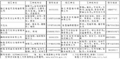 新昌镇最新招聘信息全面解析