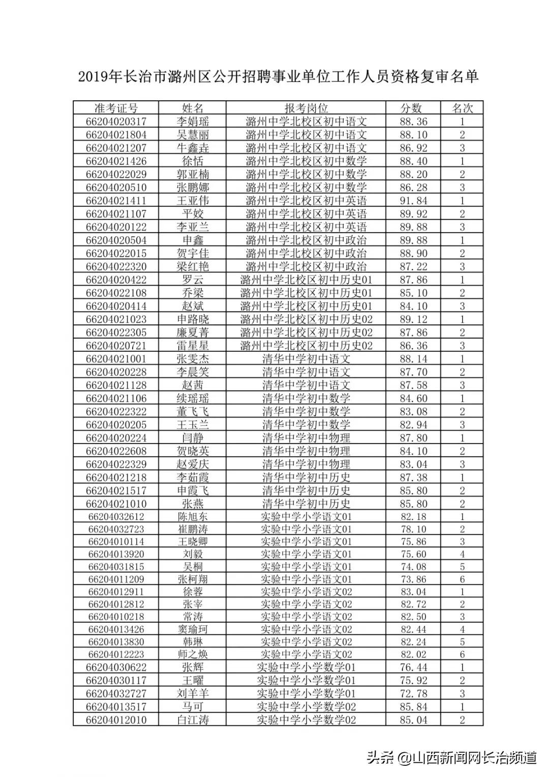 长治市质量技术监督局最新招聘启事概览