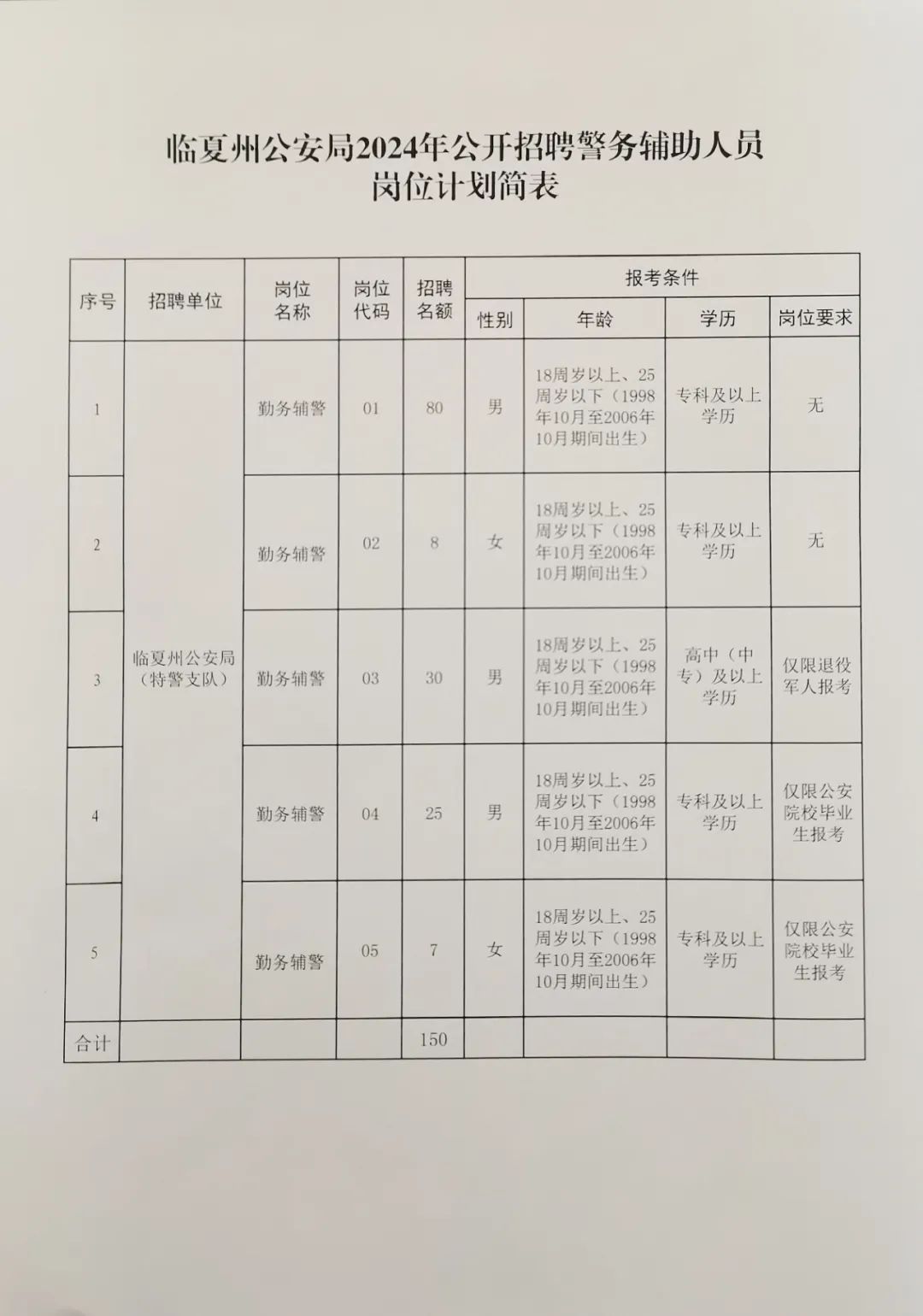 盐池县公安局最新招聘信息与内容探讨