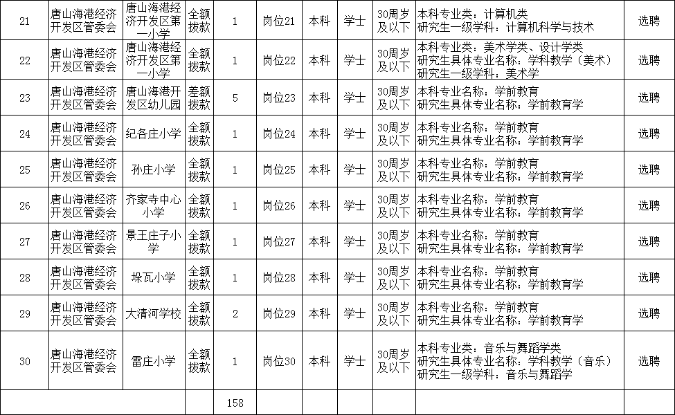 恒山区教育局最新招聘公告详解