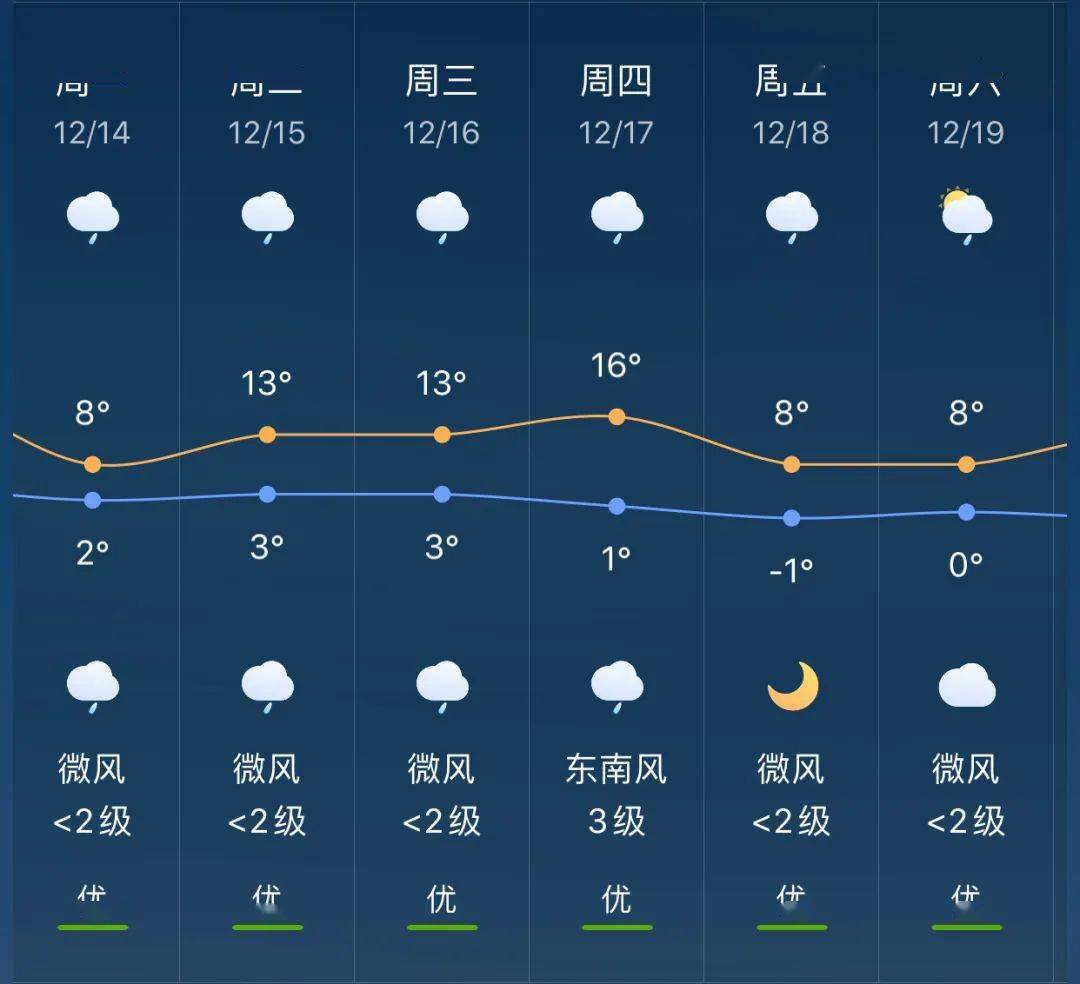 北蔡镇天气预报更新通知