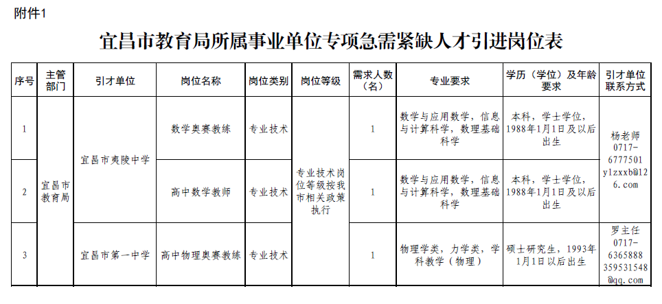 宜昌市市教育局人事大调整，重塑教育蓝图，引领未来之光