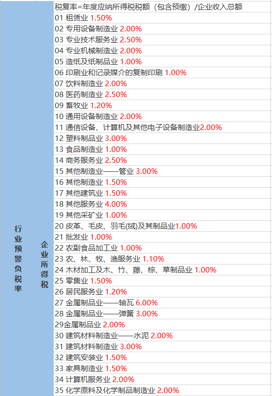 九堡街道天气预报更新通知