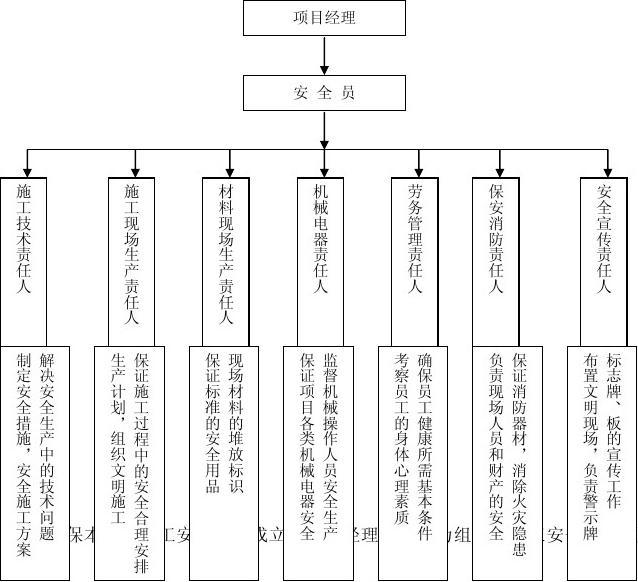 商洛市安全生产监督管理局发展规划展望