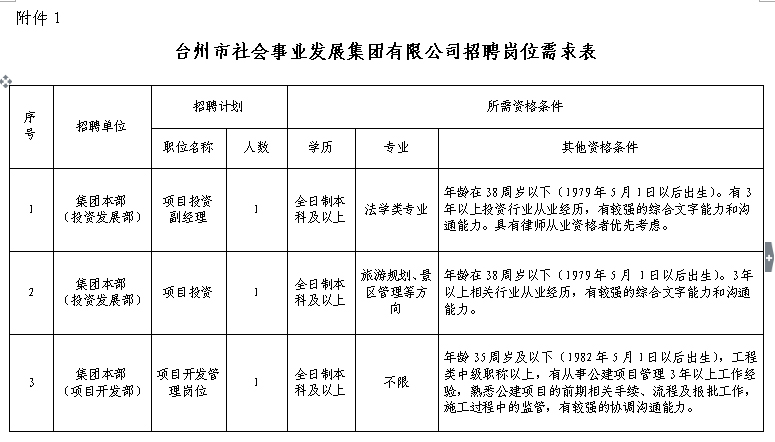 台州市城市社会经济调查队最新招聘详情解读