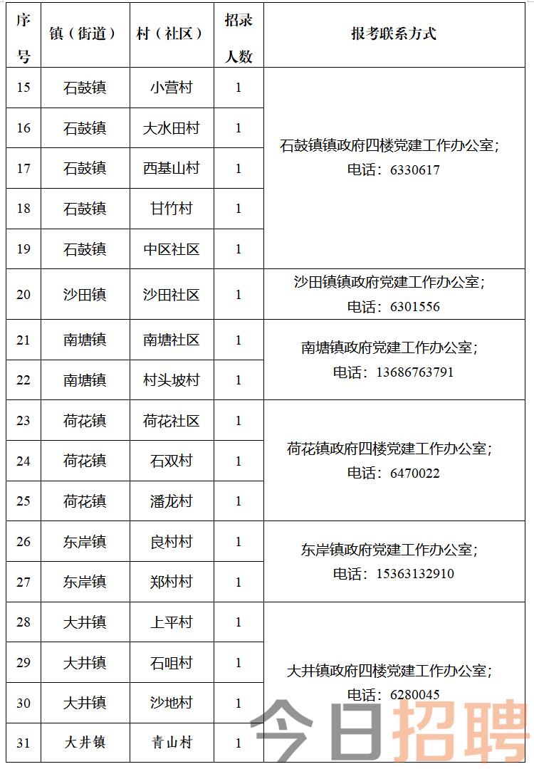 拔字沟村委会最新招聘信息汇总