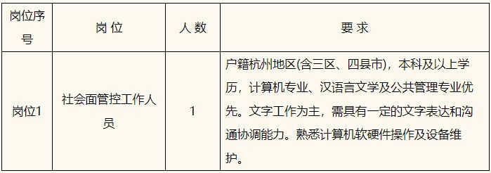 望江街道最新招聘信息全面解析