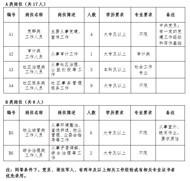 河埒街道最新招聘信息全面解析