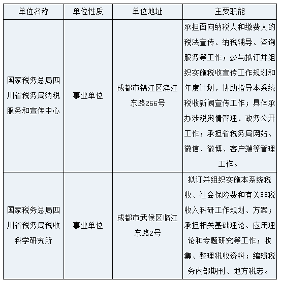 内江市市国家税务局最新招聘启事