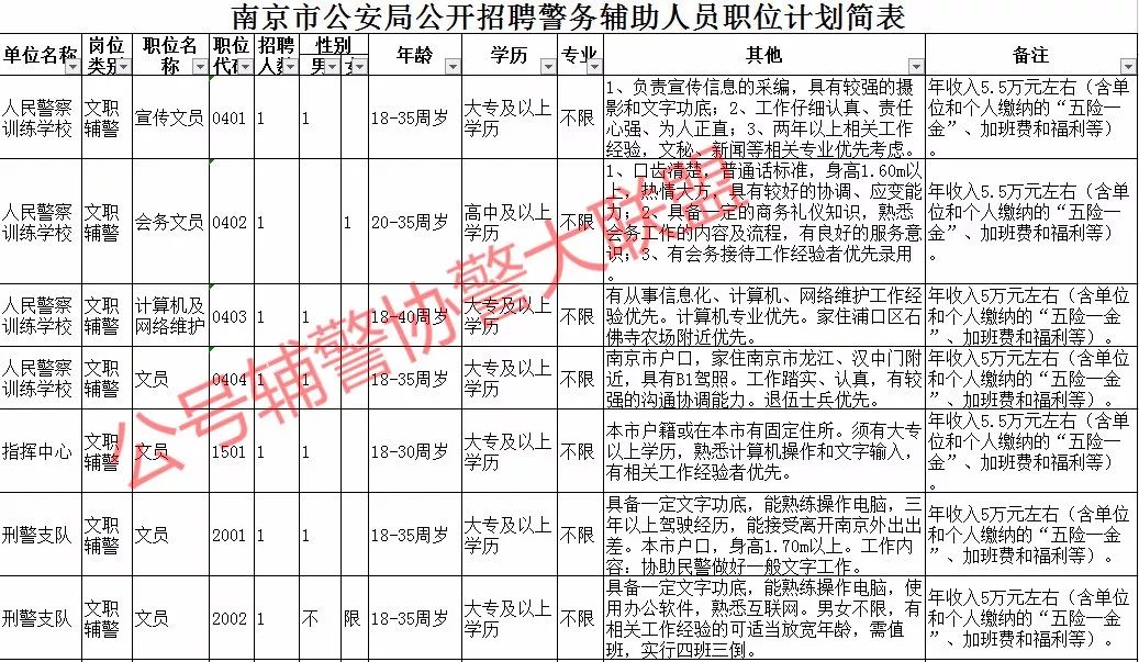 建邺区公安局最新招聘信息全面解析