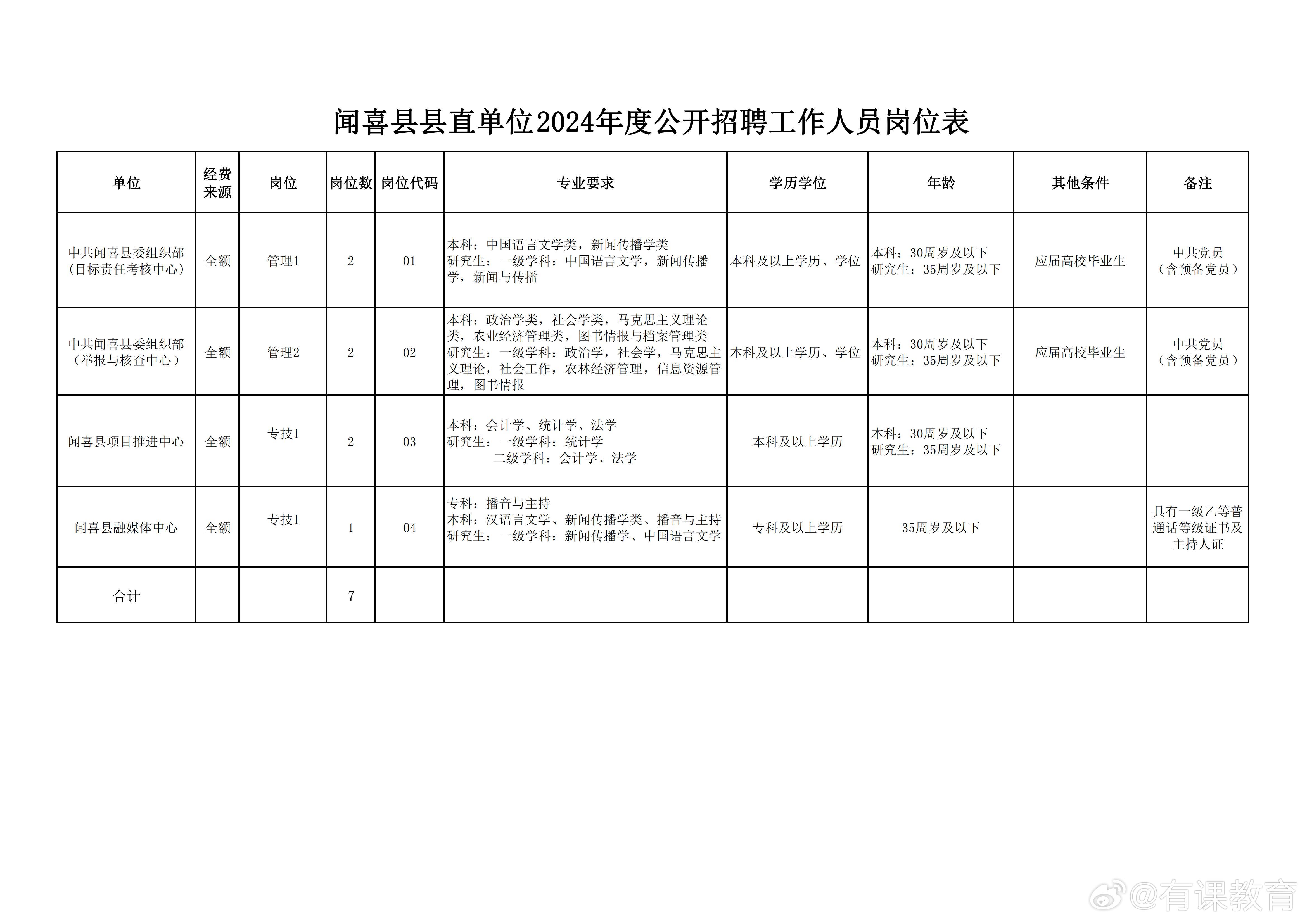 那曲地区市外事办公室招聘公告及最新职位信息概览